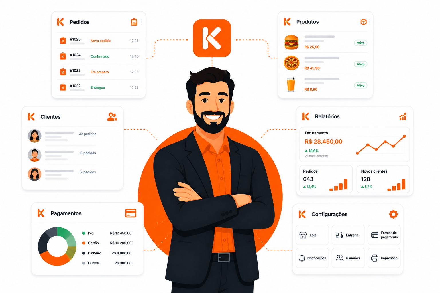 Módulos do Kero Comer: pedidos, produtos, clientes, relatórios, pagamentos e configurações